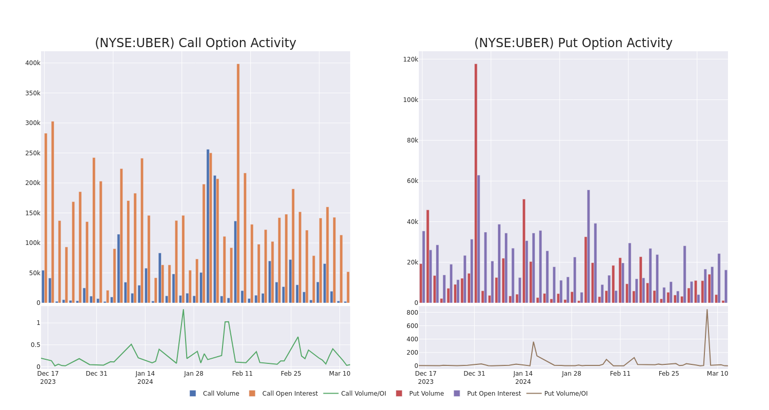 Options Call Chart