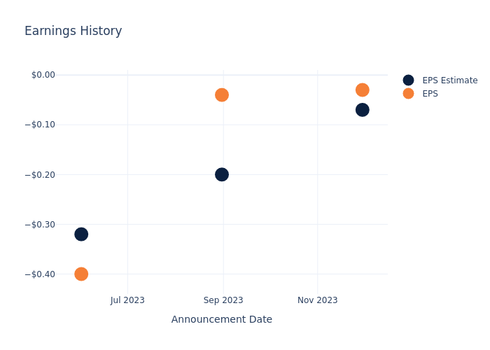 eps graph