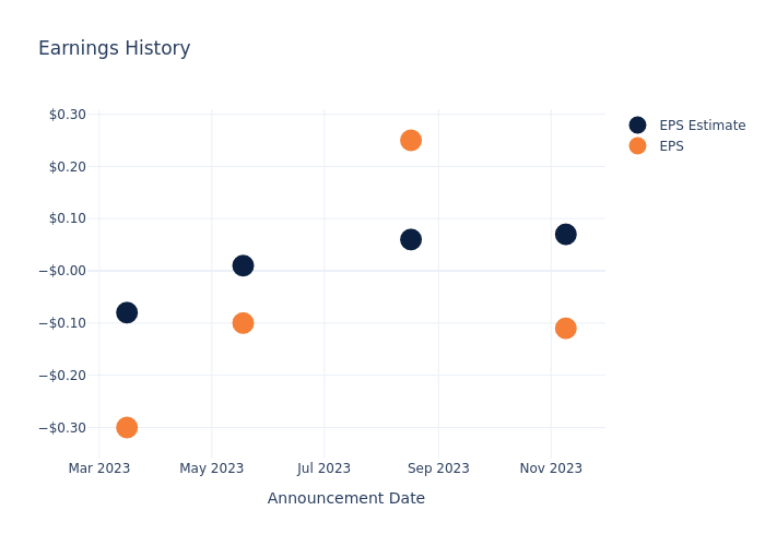 eps graph