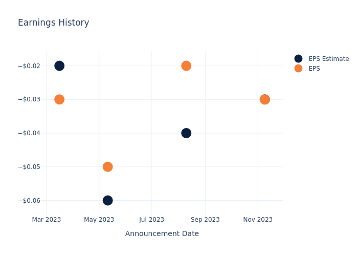 eps graph