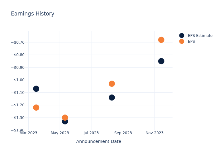 eps graph