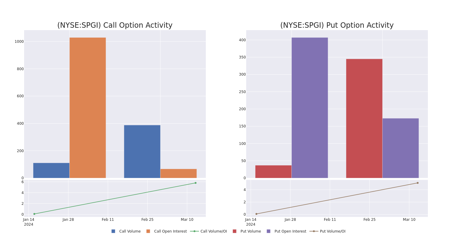 Options Call Chart