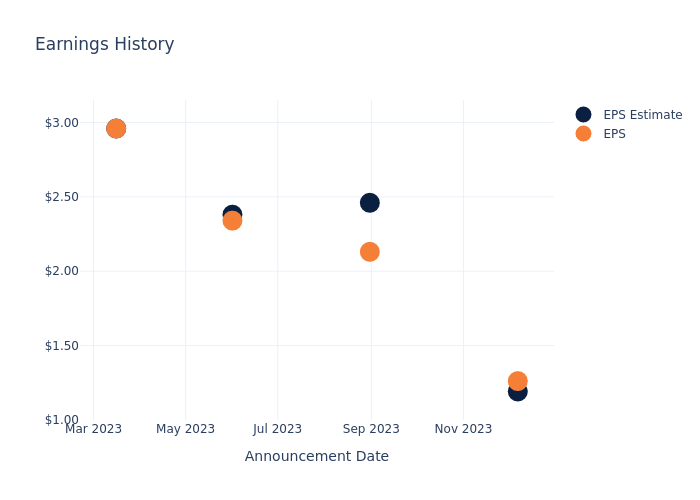 eps graph