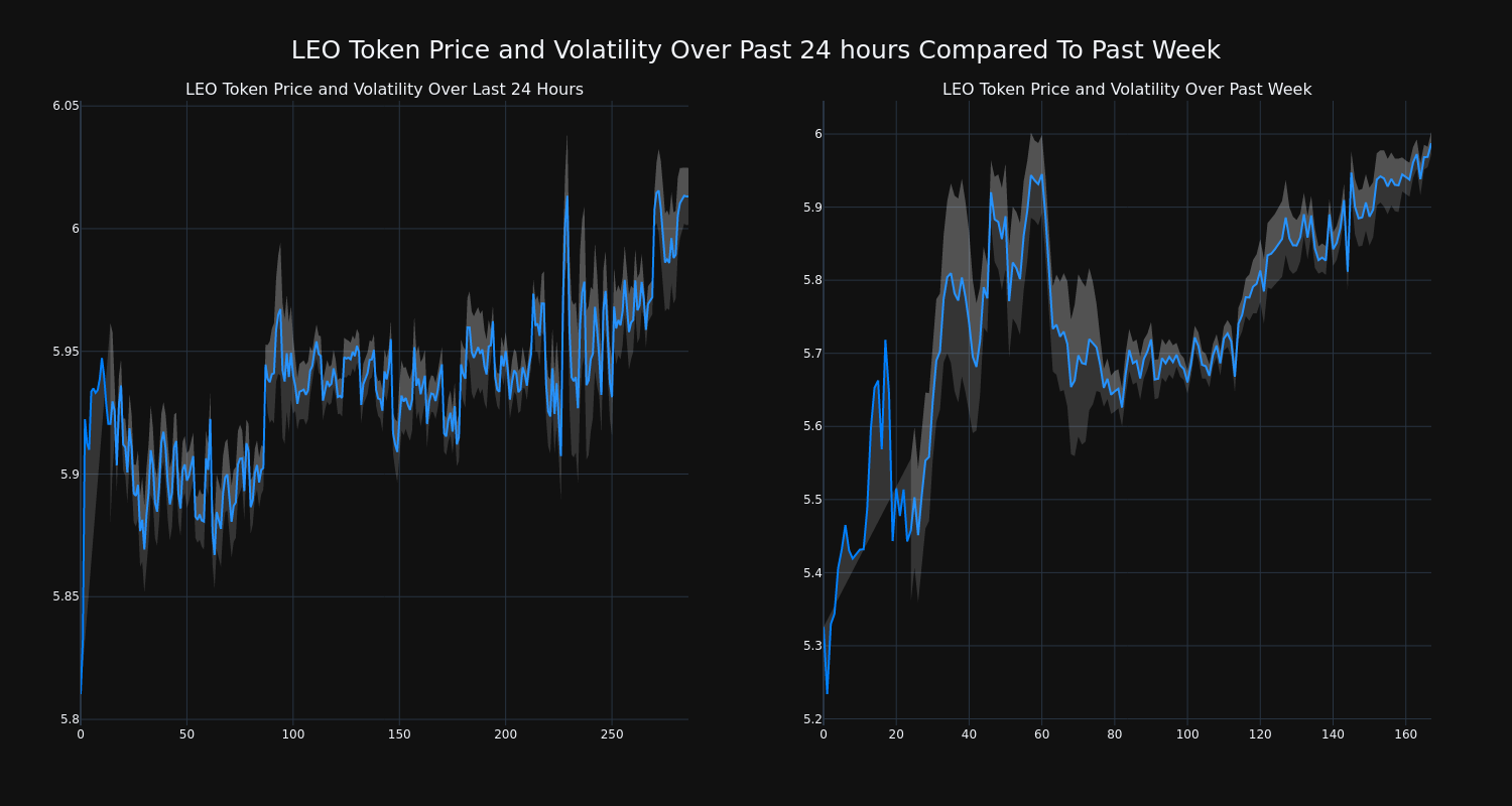 price_chart