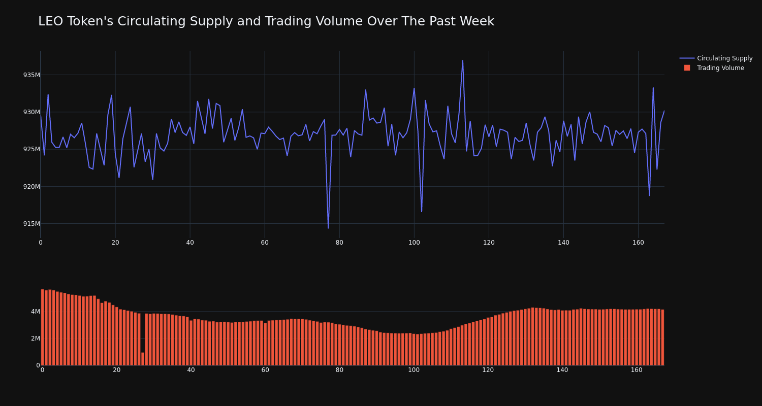 supply_and_vol