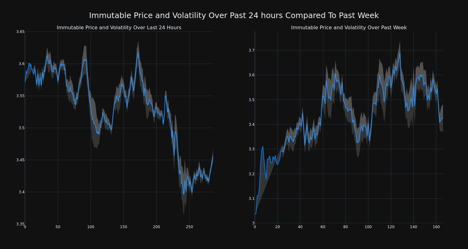 price_chart