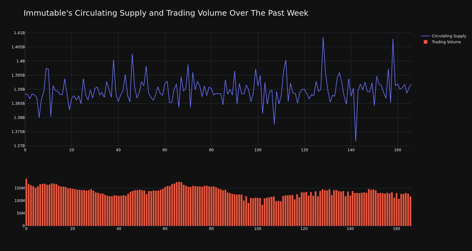 supply_and_vol