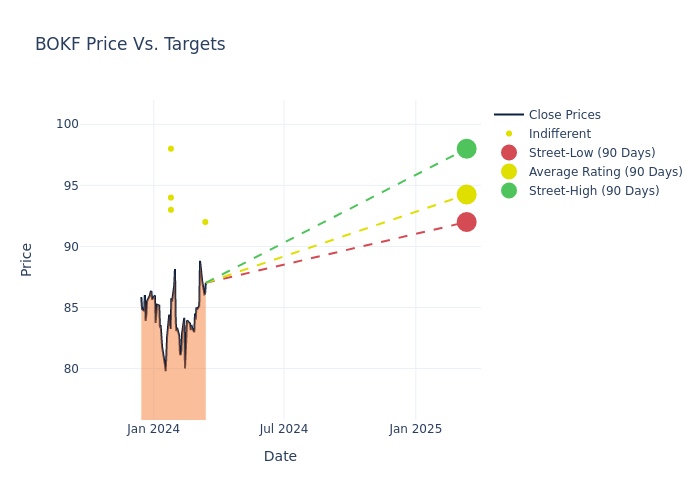 price target chart