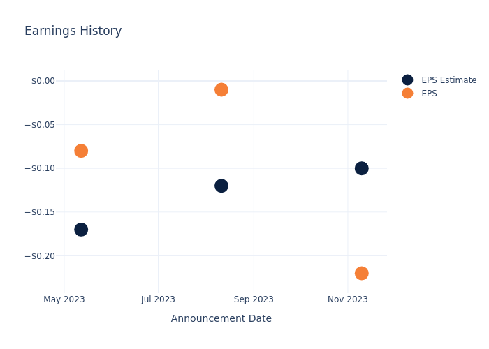 eps graph