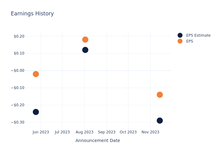 eps graph