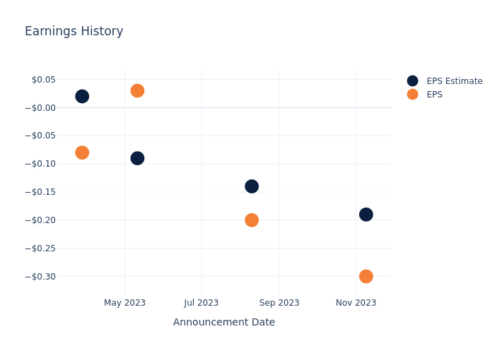 eps graph