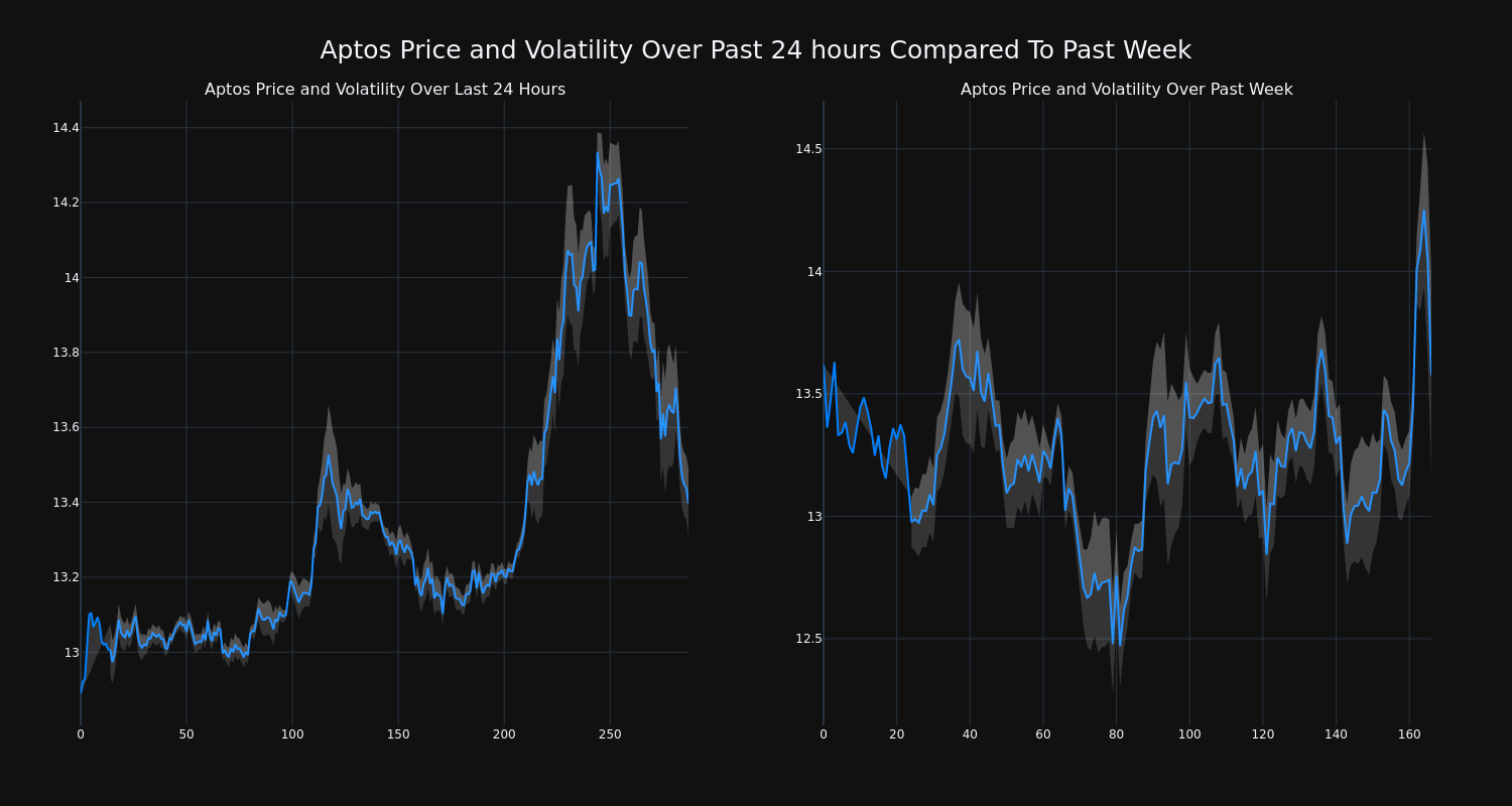 price_chart