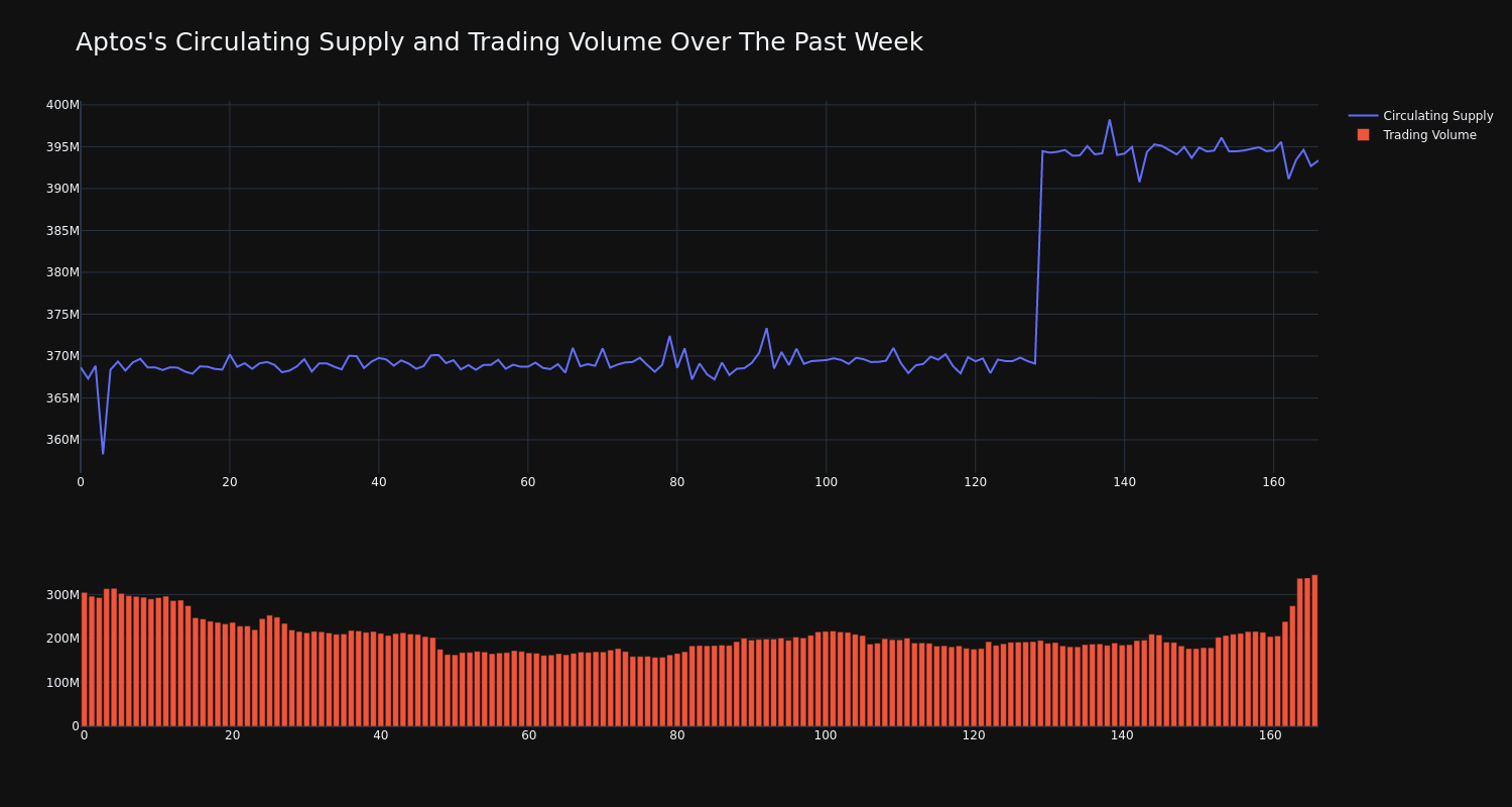 supply_and_vol