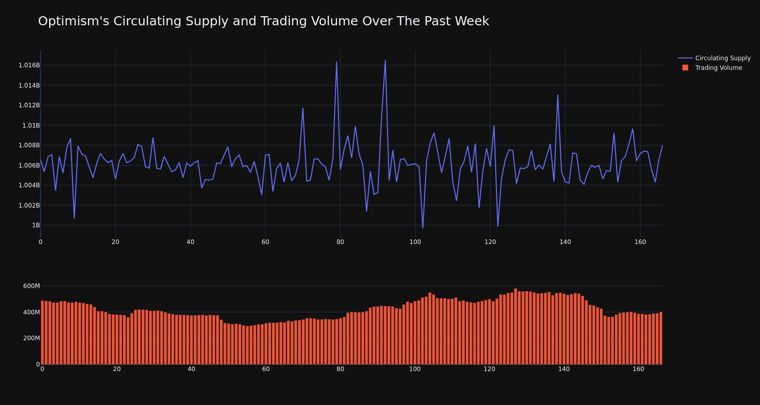 supply_and_vol