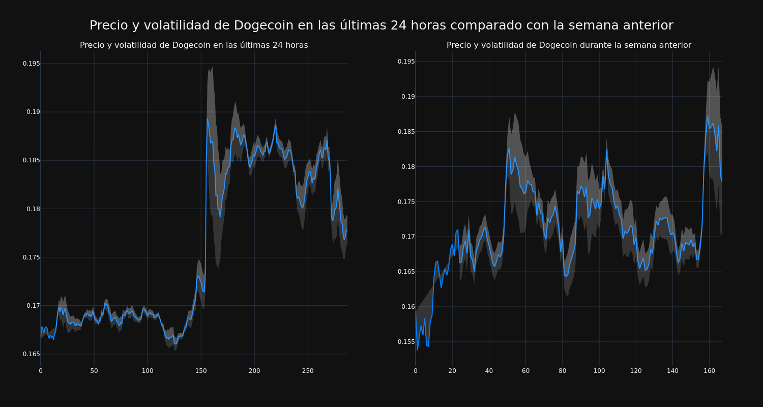 price_chart