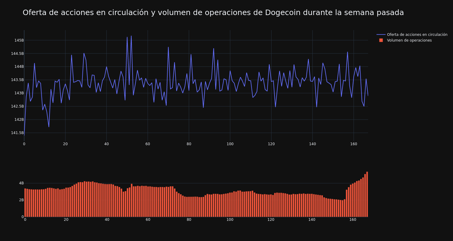 supply_and_vol