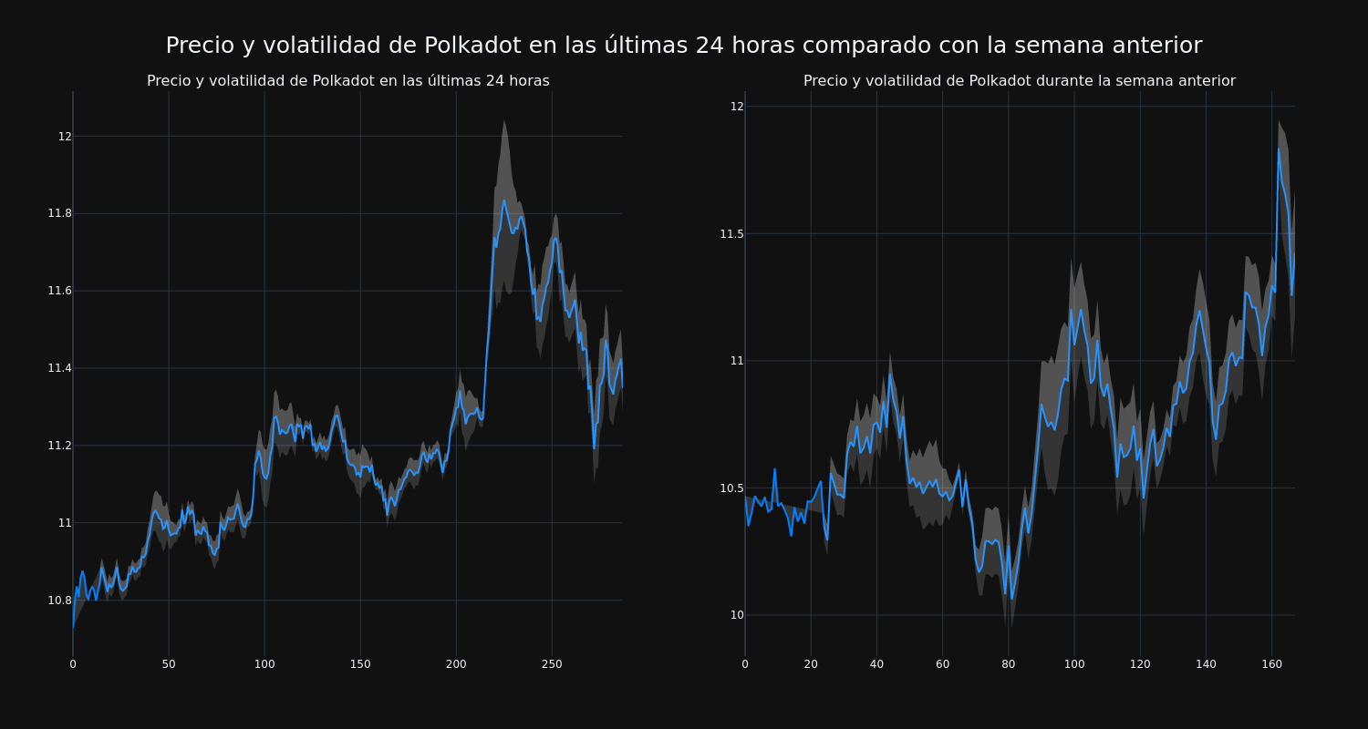 price_chart