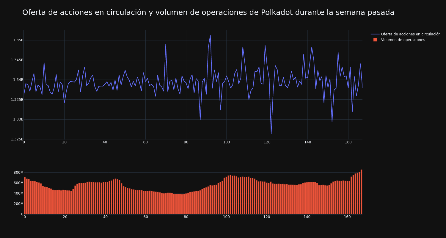 supply_and_vol