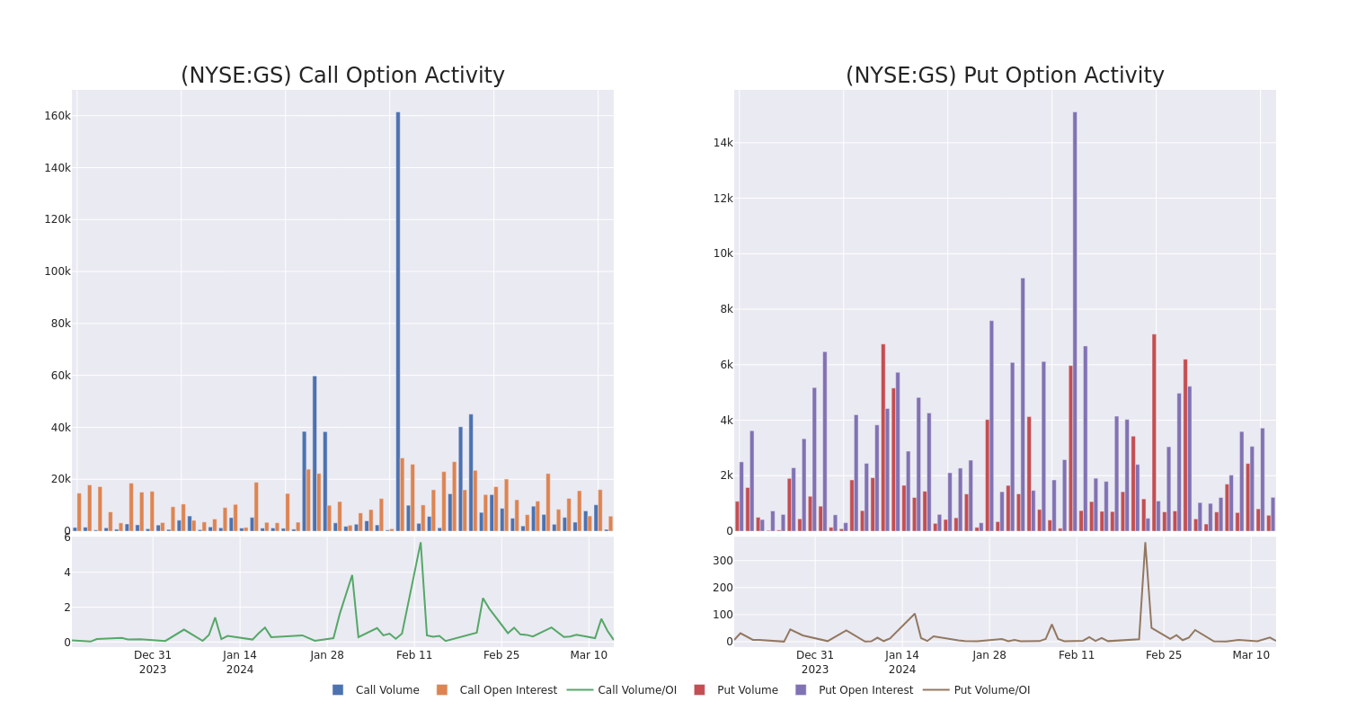 Options Call Chart