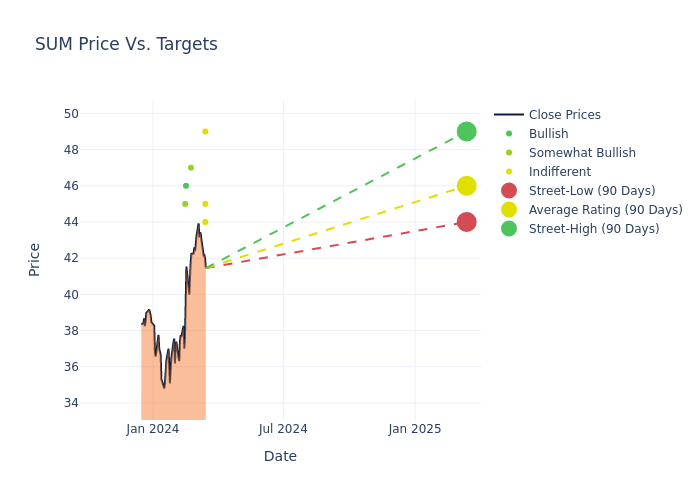 price target chart