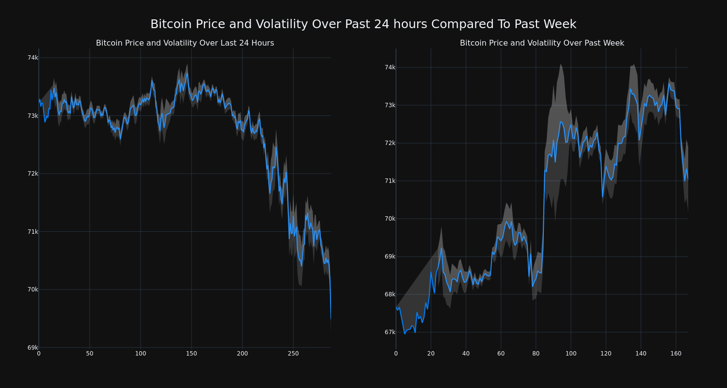 price_chart