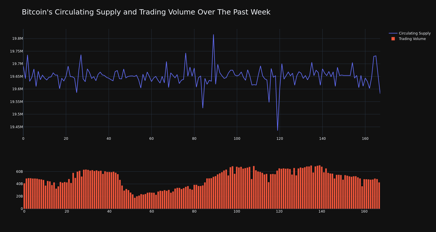 supply_and_vol