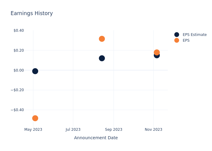 eps graph