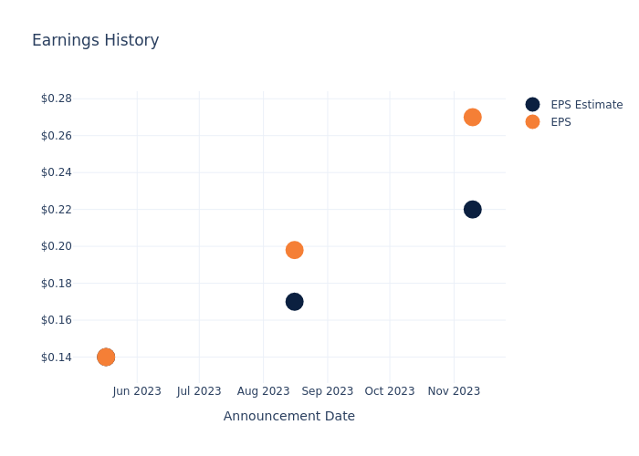 eps graph