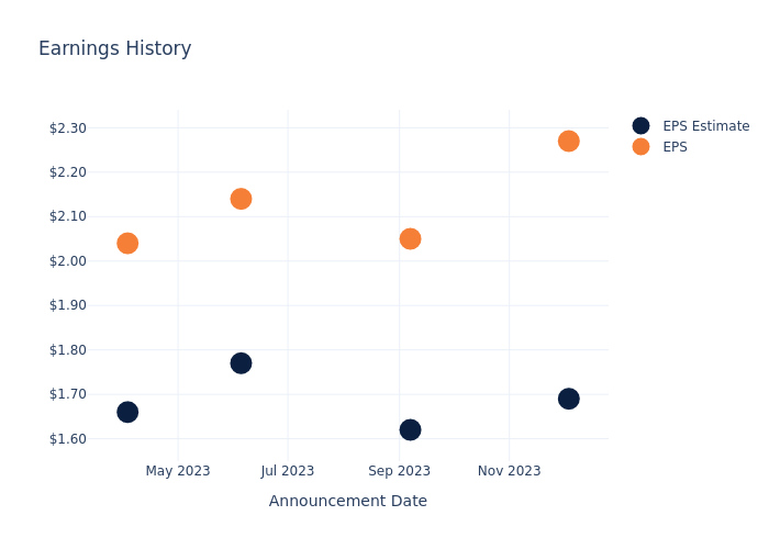 eps graph