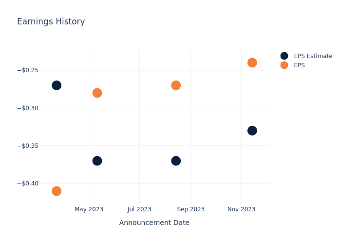 eps graph