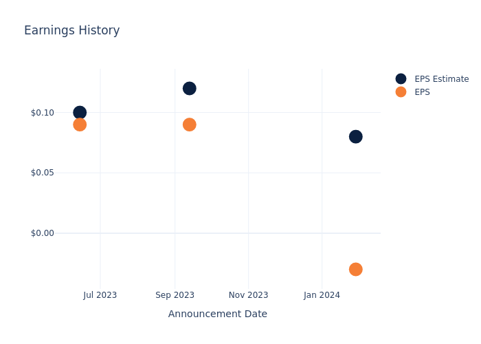 eps graph