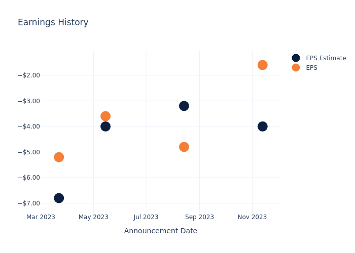 eps graph