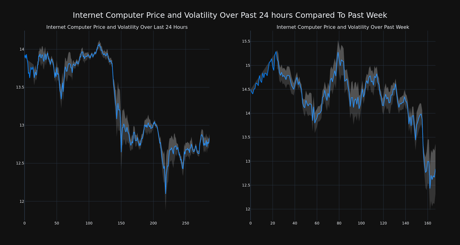 price_chart