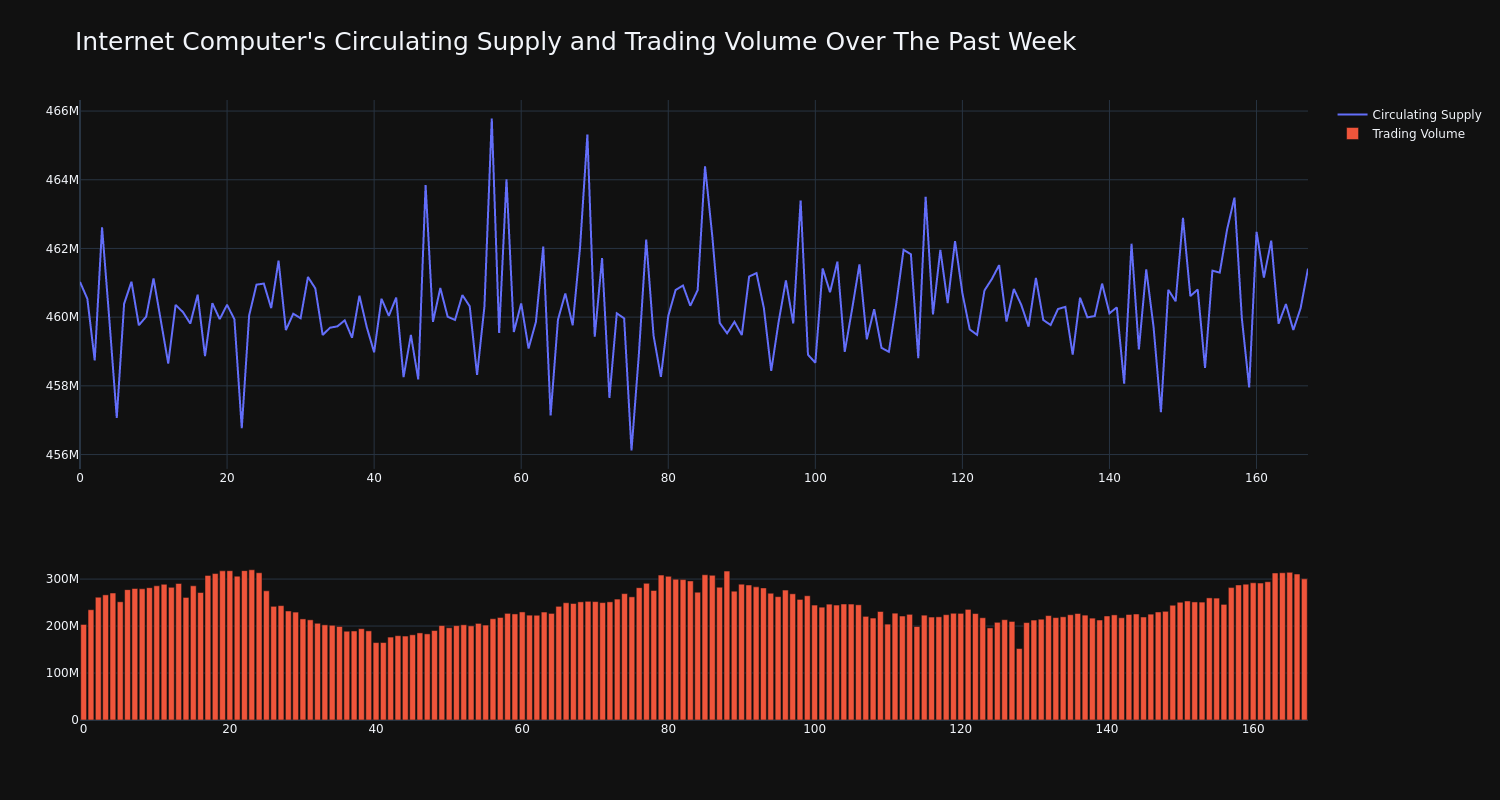 supply_and_vol