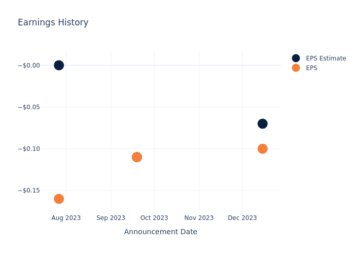 eps graph