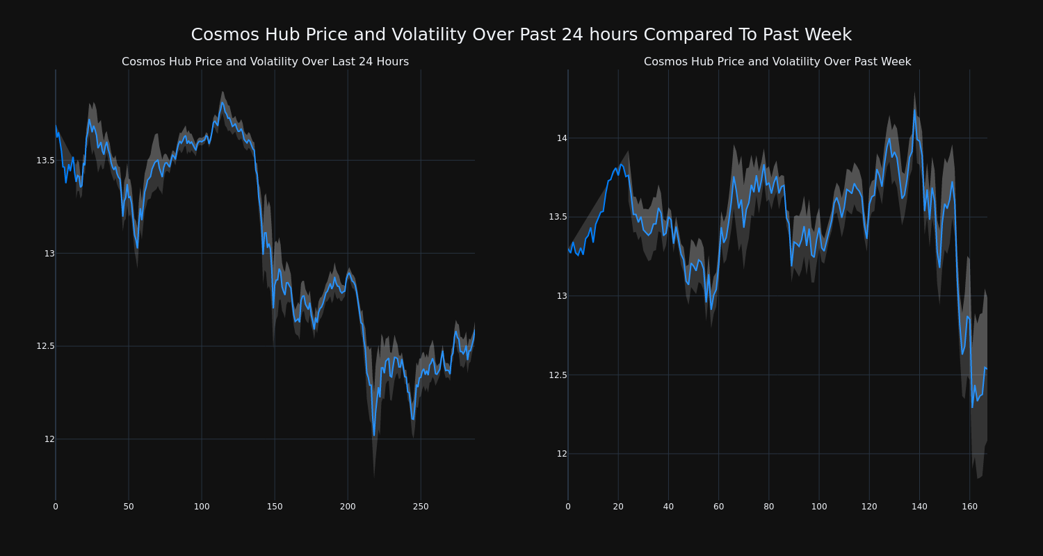 price_chart