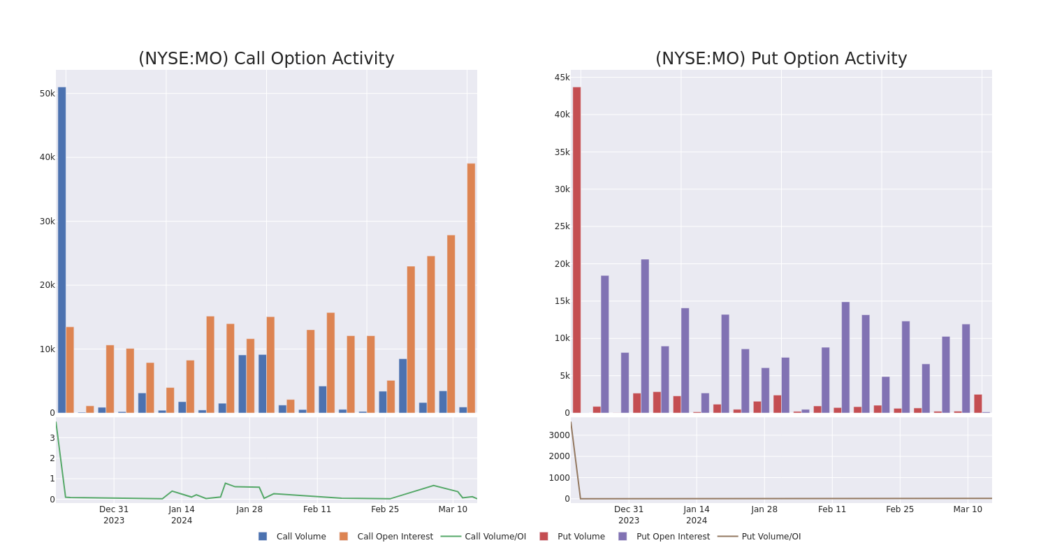 Options Call Chart