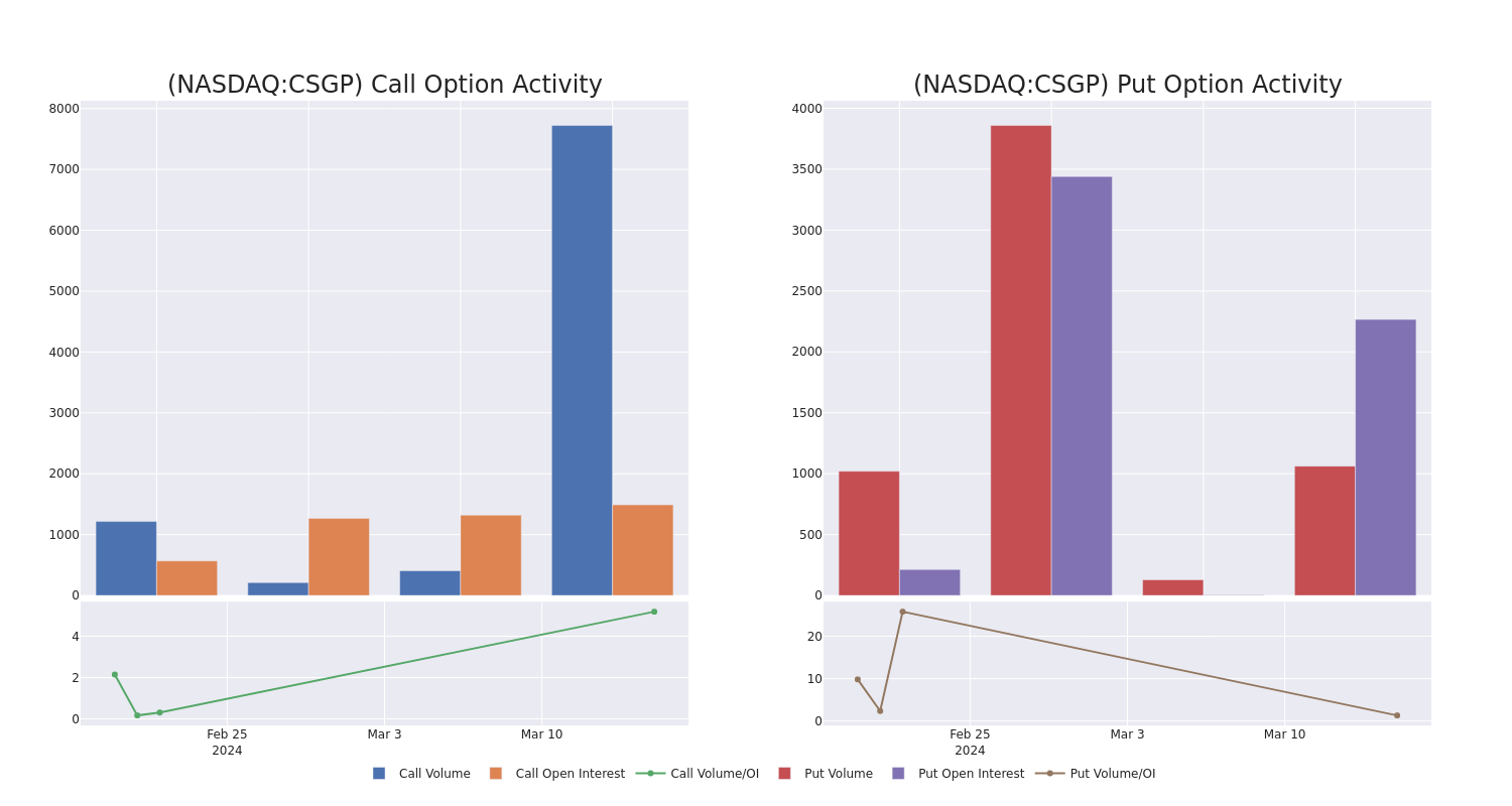 Options Call Chart