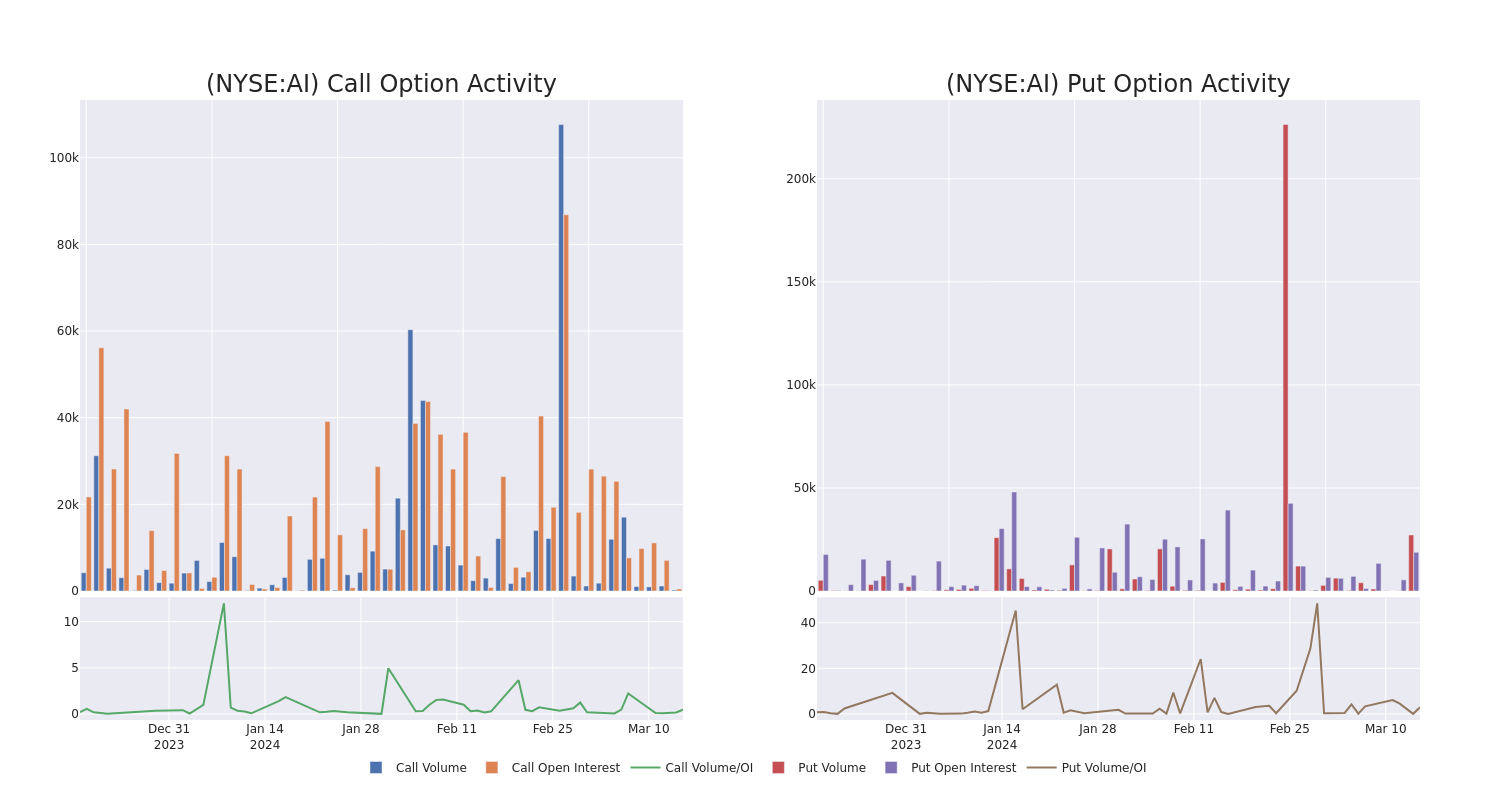 Options Call Chart