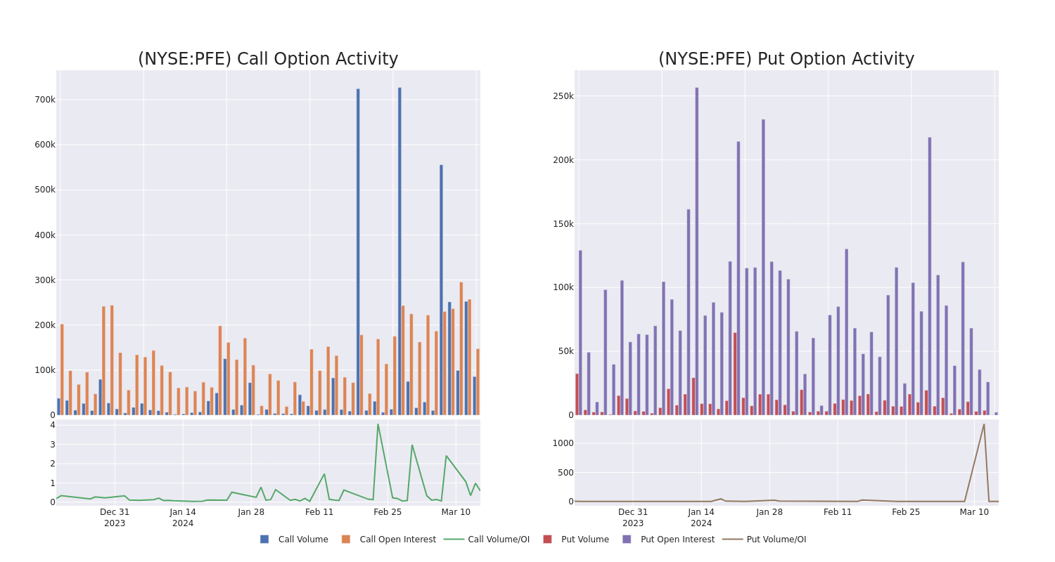 Options Call Chart