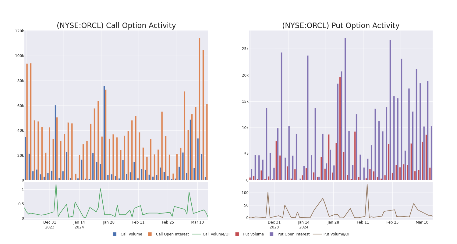 Options Call Chart