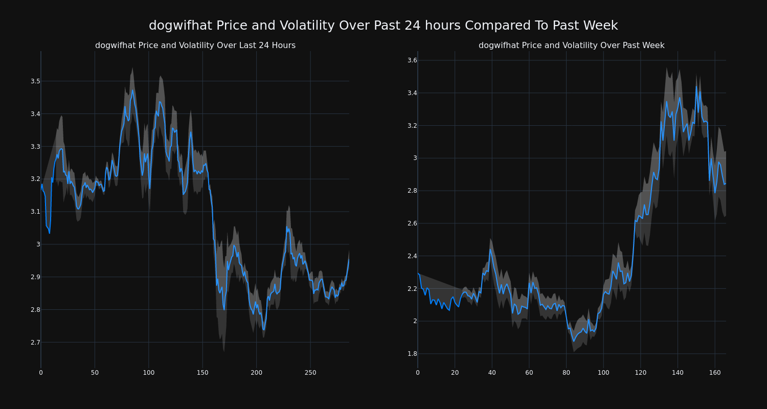 price_chart