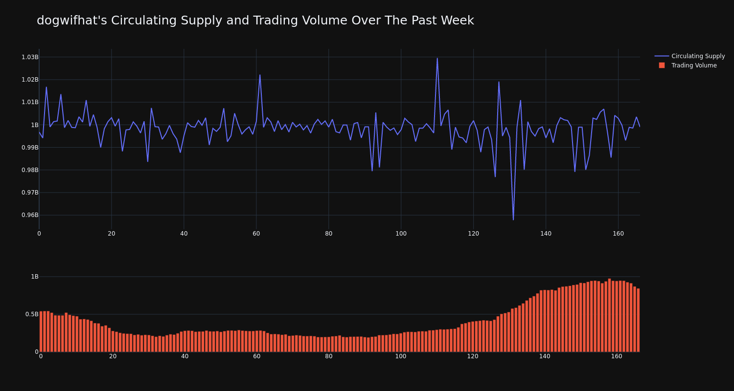 supply_and_vol