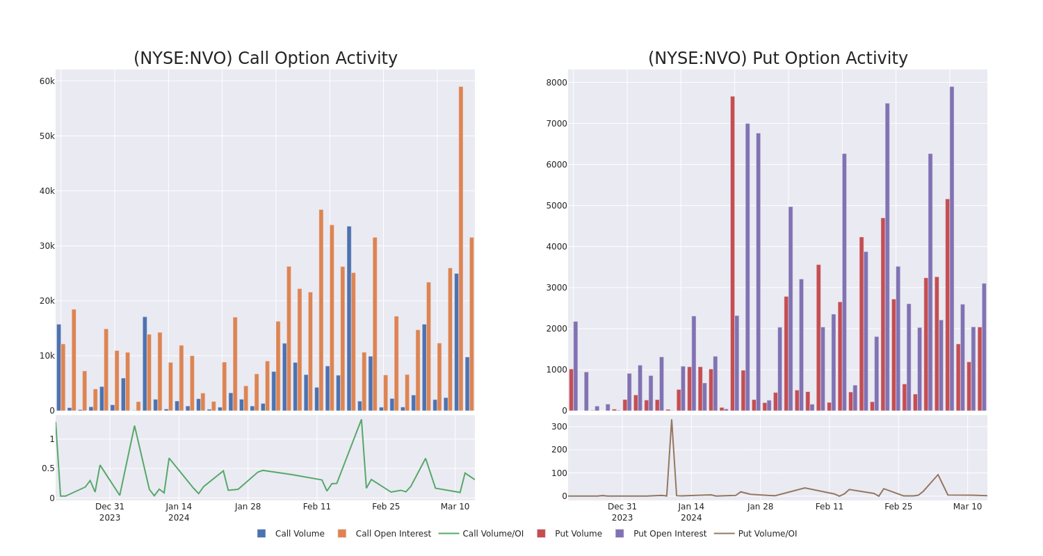 Options Call Chart