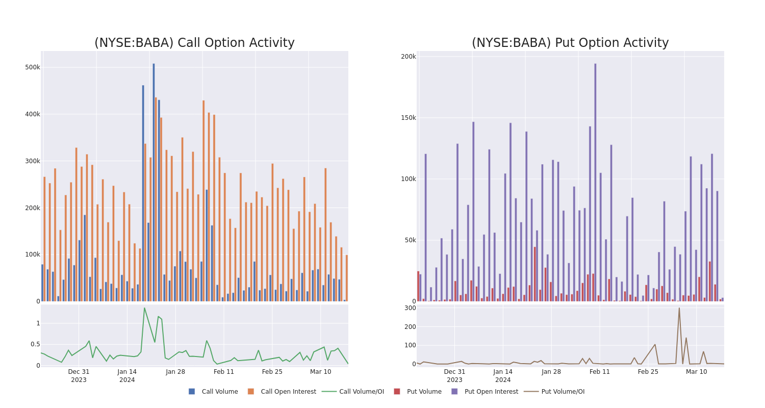 Options Call Chart