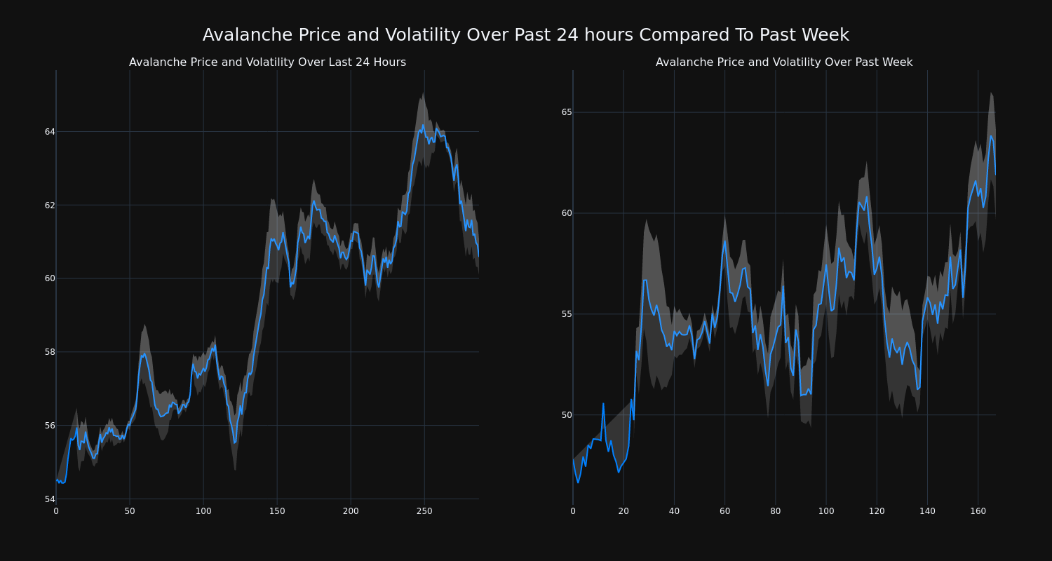 price_chart