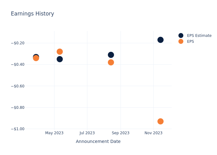 eps graph