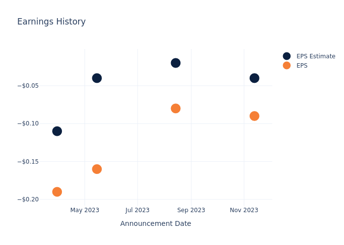 eps graph