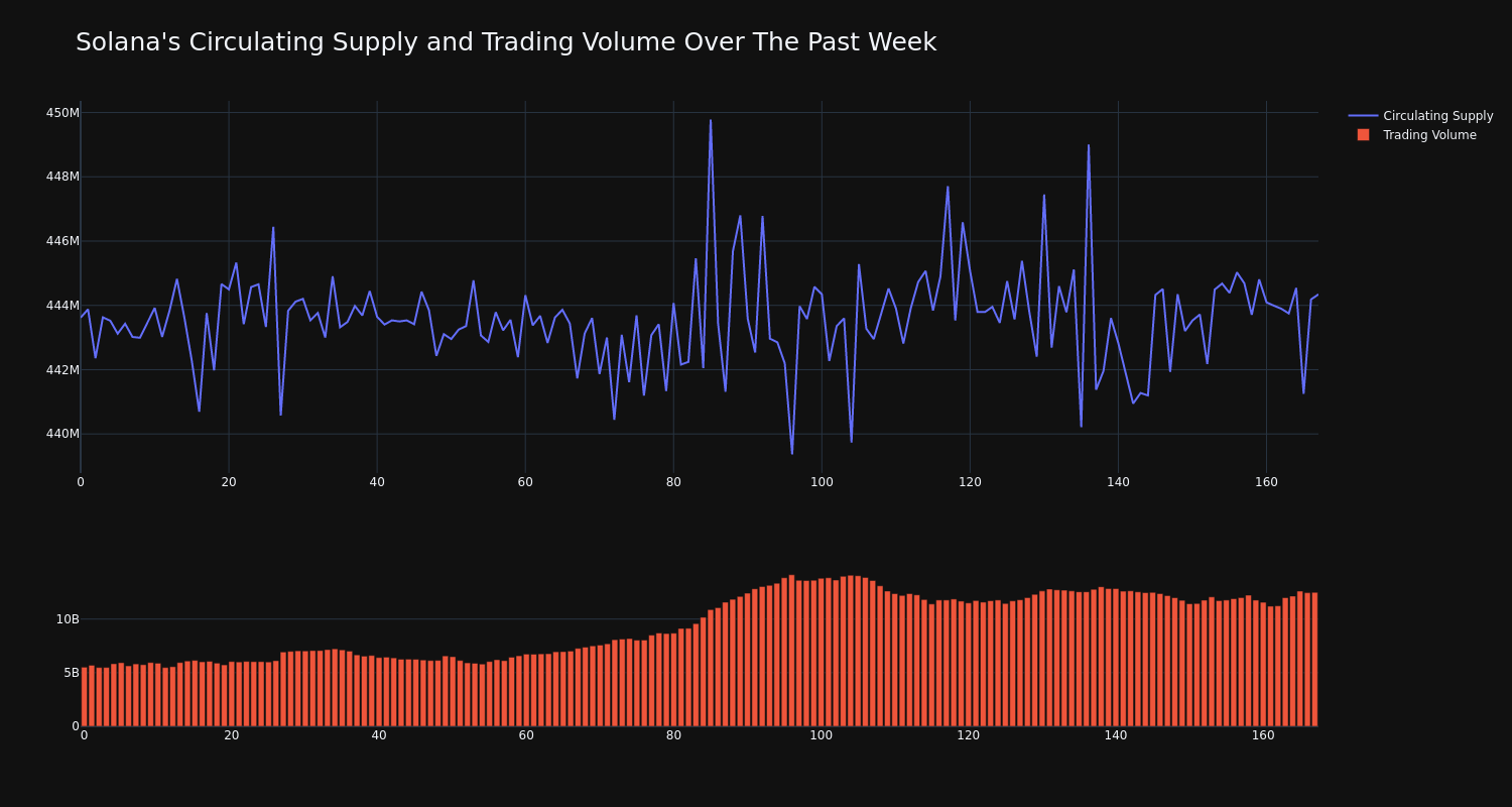 supply_and_vol