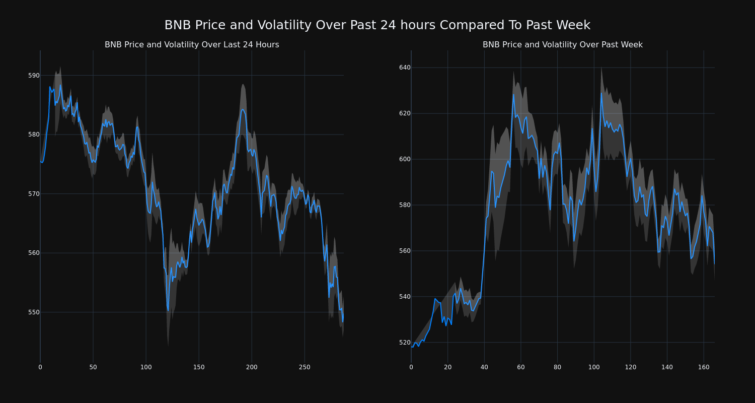 price_chart